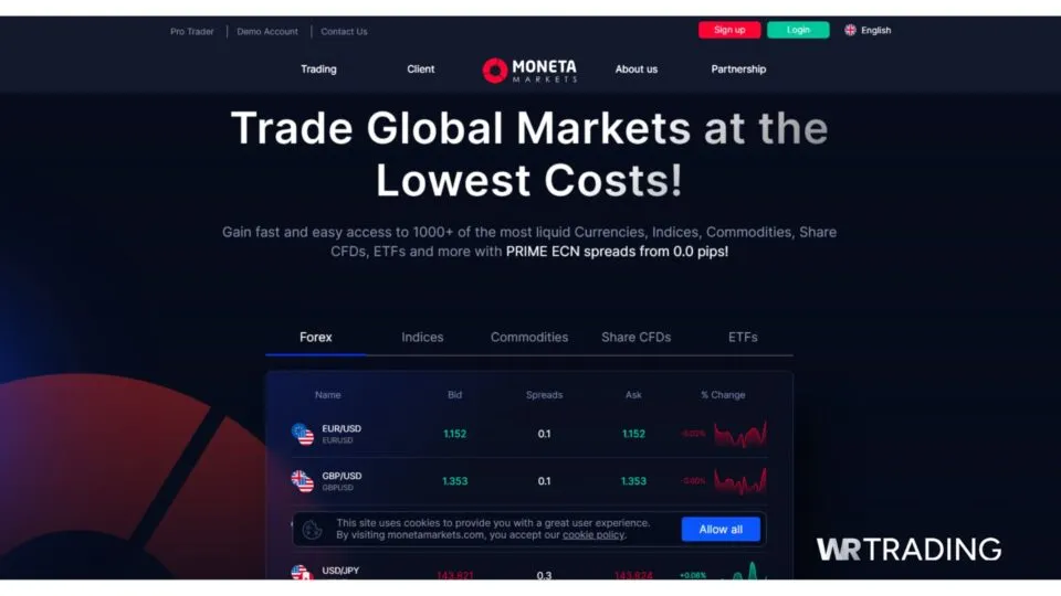 Moneta Markets Broker for Hedging Strategies