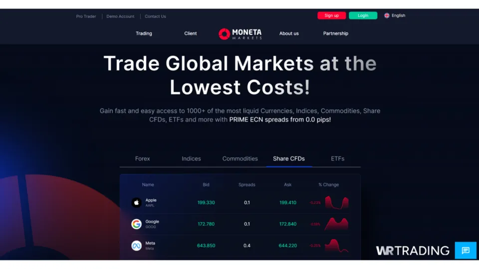 Moneta Markets CFD Trading and Assets
