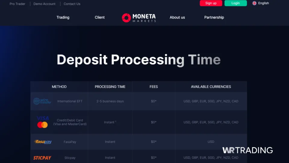 Moneta Markets Best Forex Broker that Accept Credit Cards