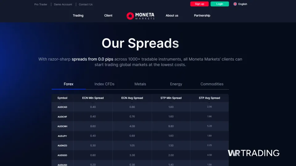 Moneta Markets Fees and Spreads Trading Conditions