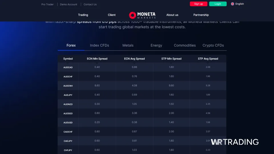 Moneta Markets Best Raw Spreads Brokers