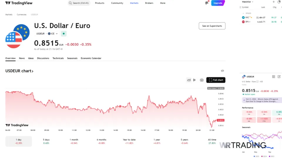 Impact of news on GDP Report on EUR/USD Chart TradingView Website