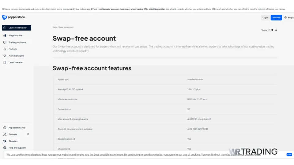 Pepperstone Swap Free Account for Halal Trading
