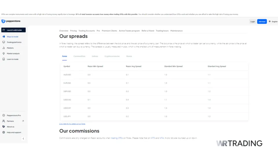 Pepperstone Forex Scalping Details