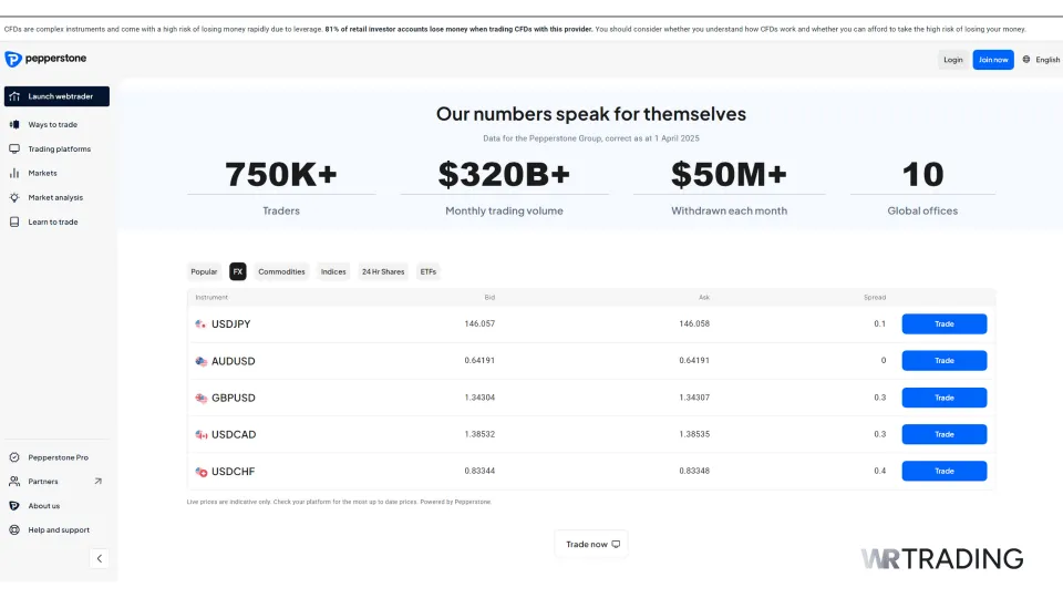 Pepperstone Forex Trade Equities Page
