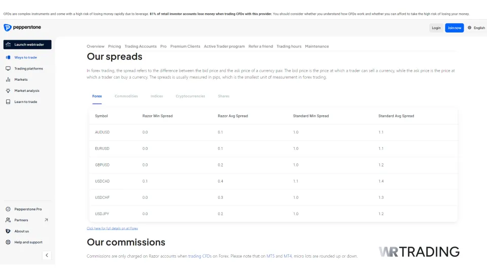 Pepperstone Best Raw Spreads Brokers
