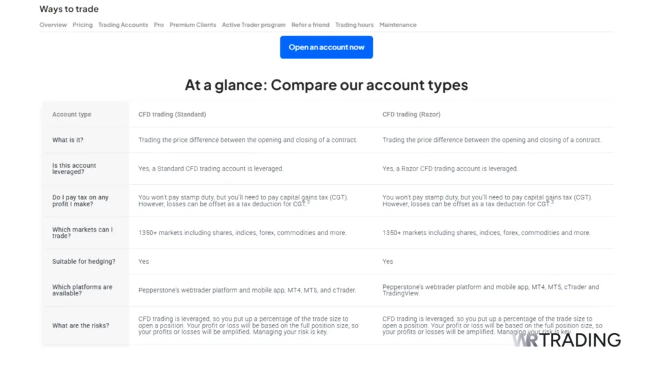 Pepperstone CySEC Regulated Trading Account Types
