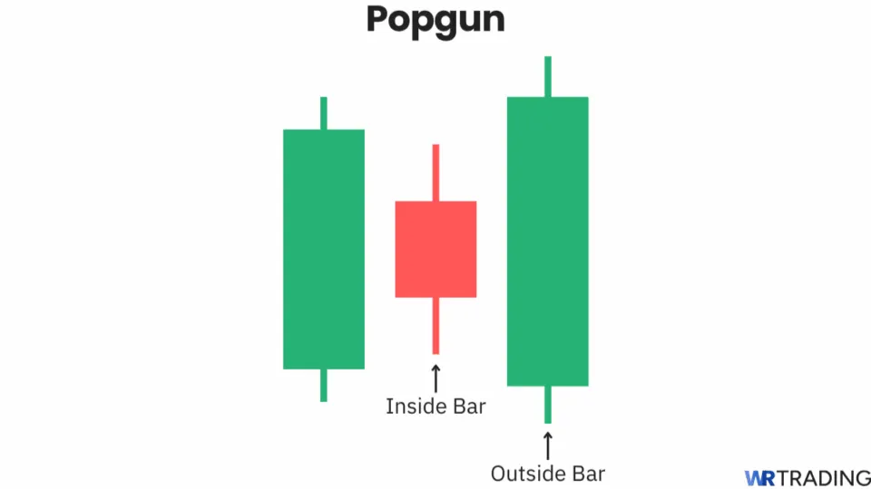 Popgun candlestick pattern