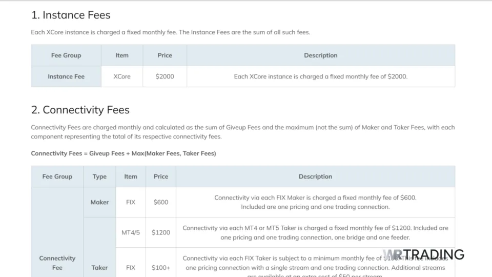 PrimeXM XCore Fees Types