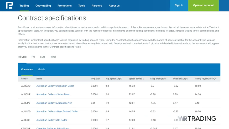 RoboForex Contract Specifications