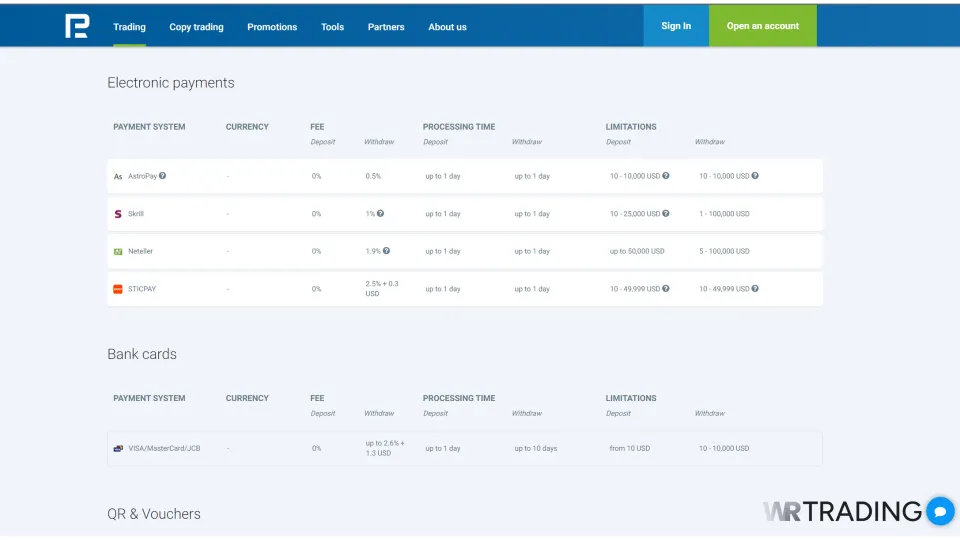 RoboForex Withdrawal and Deposit Account Funding Methods