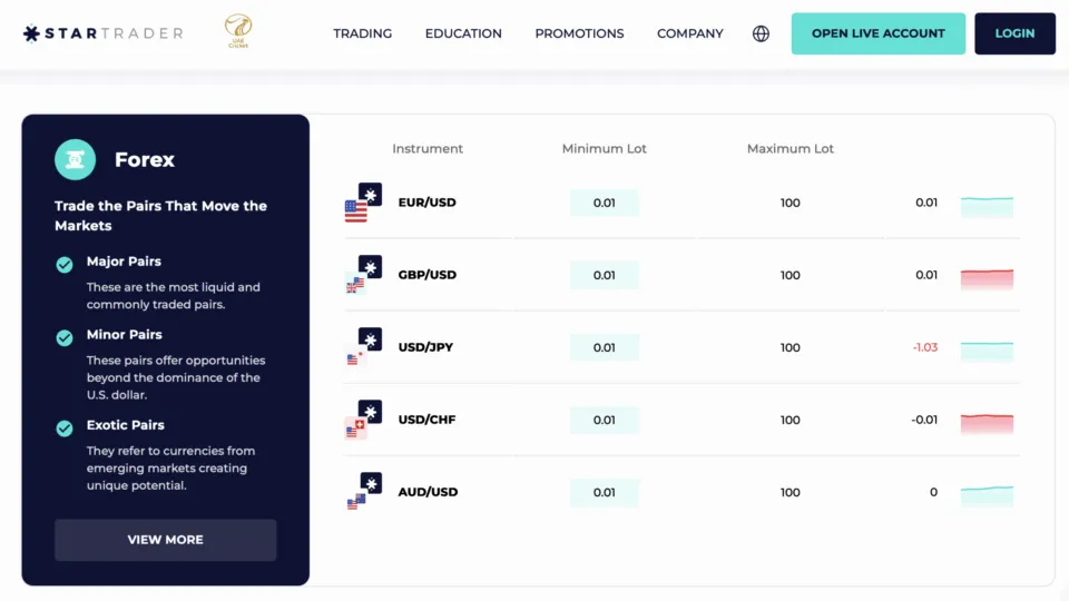 StarTrader No Spread Broker