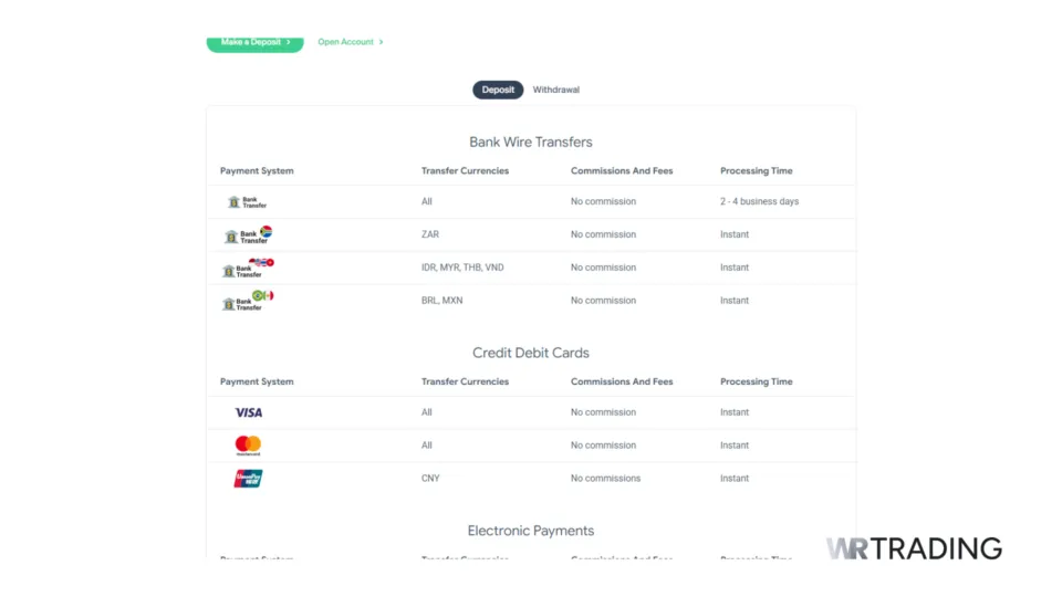 SuperForex Deposit Payment Methods