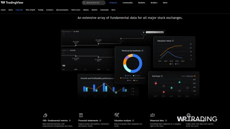 TradingView Trading Features