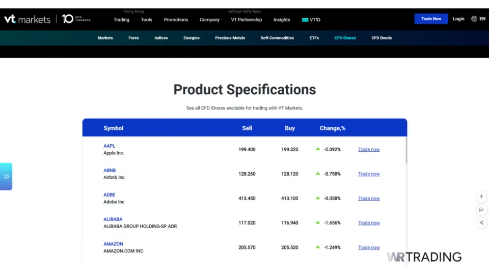 VT Markets CFD Trading and Assets