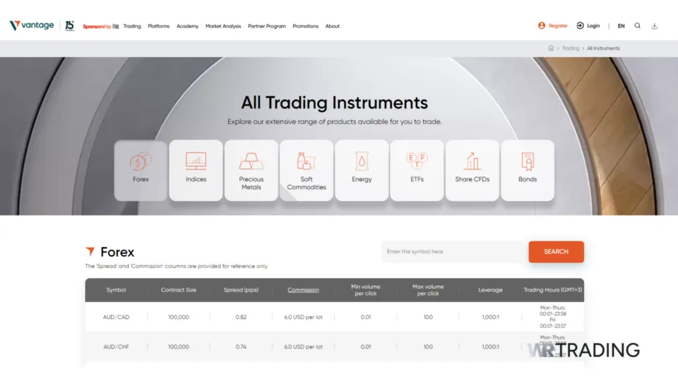 Vantage Markets All Trading Instruments Assets