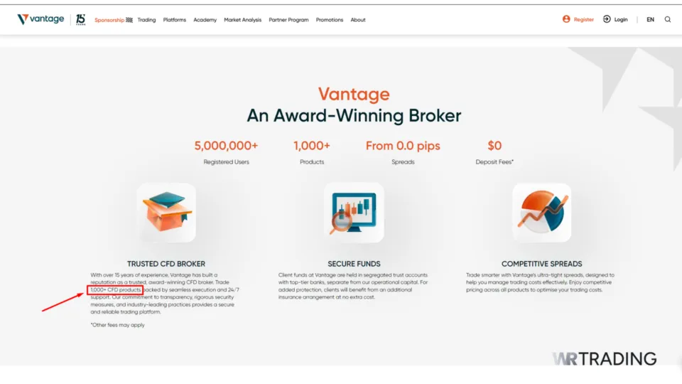 Vantage Markets CFD Trading and Assets