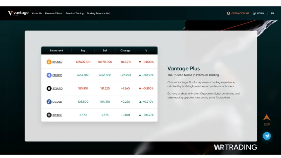 Vantage Markets Cryptocurrency Trading
