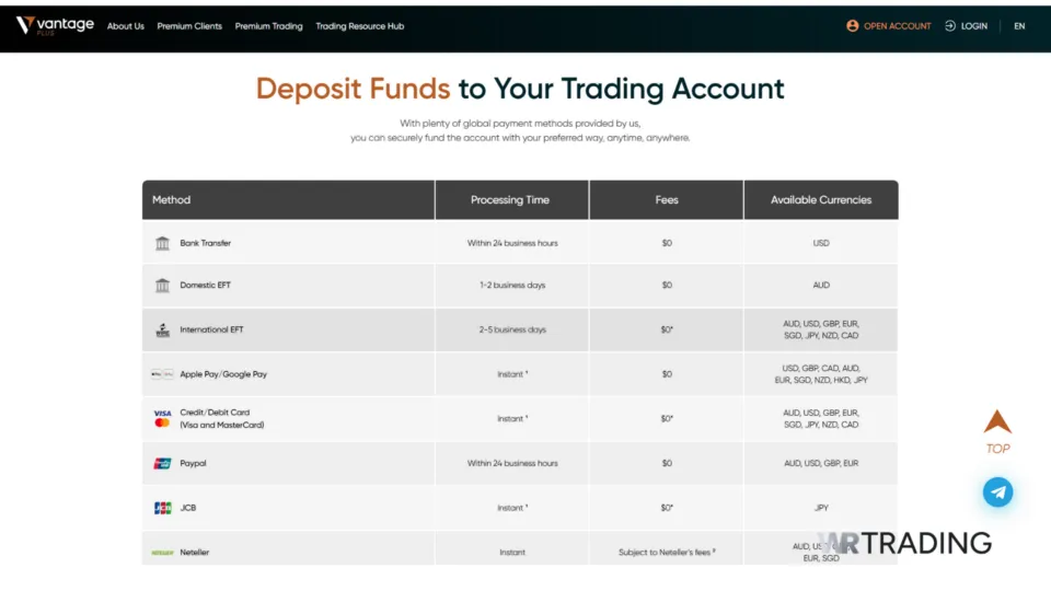 Vantage Markets Deposit Methods