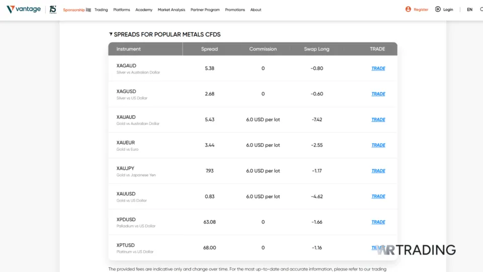 Vantage Markets Spreads for Popular Metal CFDs