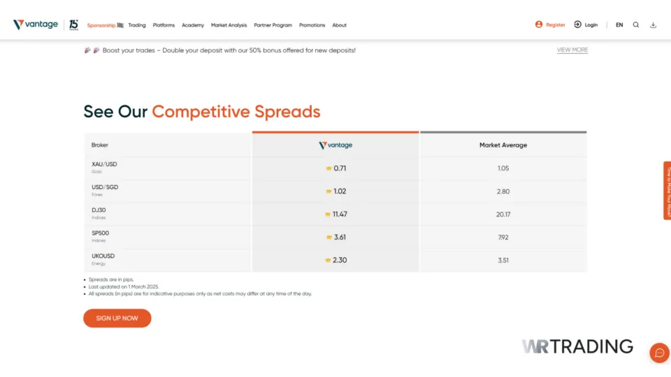 Vantage Markets Zero Spread Accounts 