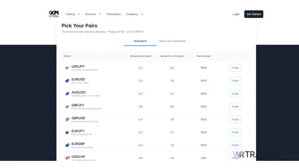 XM Forex Scalping Details