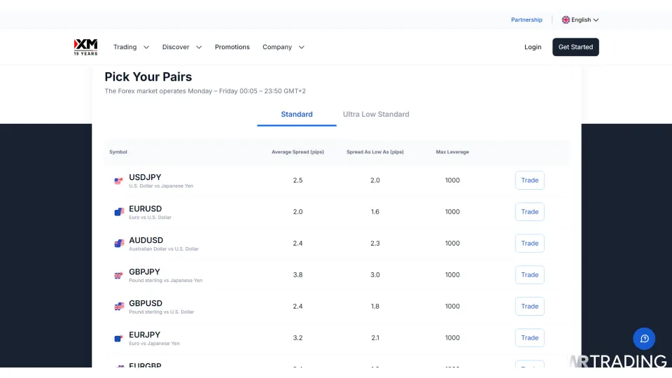 XM Forex Trade Equities Page