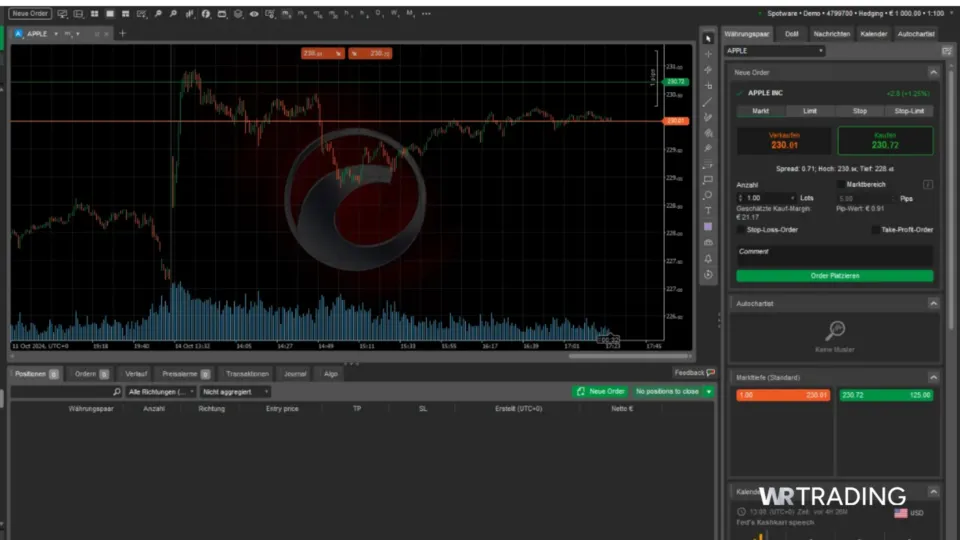 cTrader Stock Trading Chart