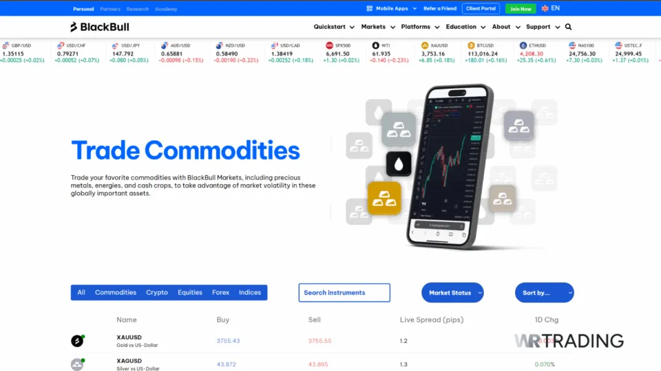 BlackBull Markets Commodities Trading Spreads