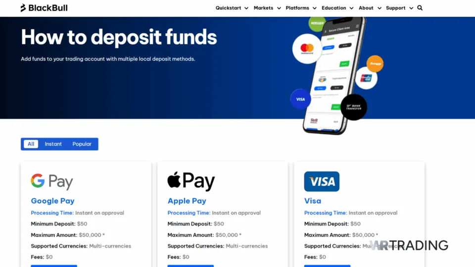 BlackBull Markets Best Forex Broker that Accept Credit Cards