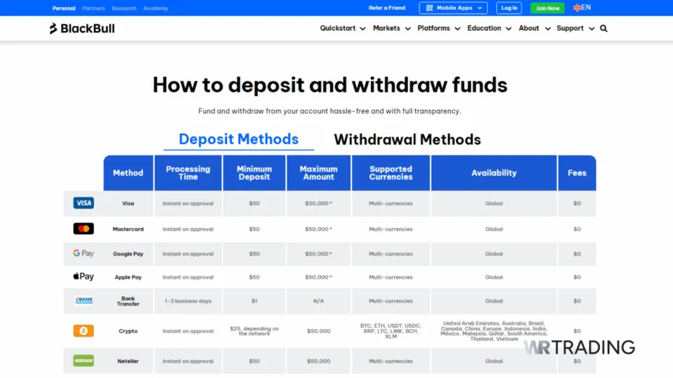 BlackBull Markets Deposit Payment Methods