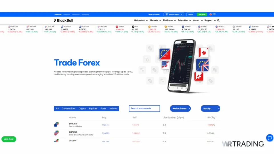 BlackBull Markets Forex Trade Equities Page
