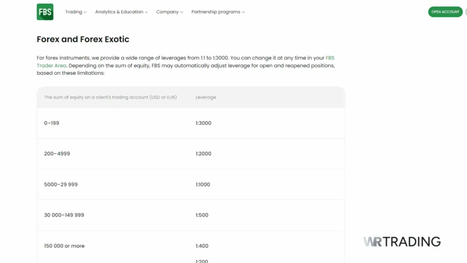 FBS Forex Leverage Details