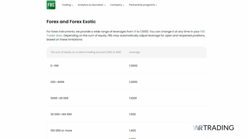 FBS Offshore Broker Forex Leverage