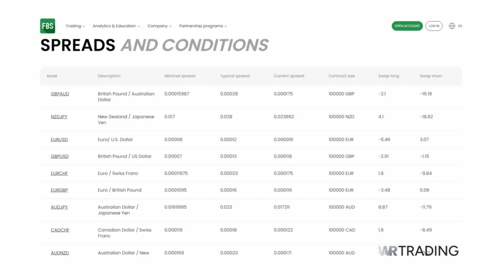 FBS Forex Scalping Details