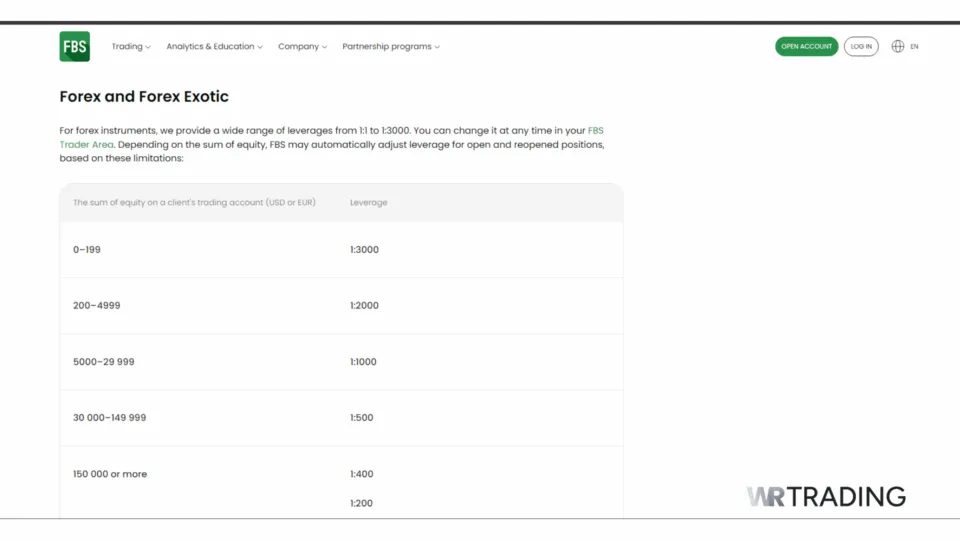 FBS High Leverage Broker