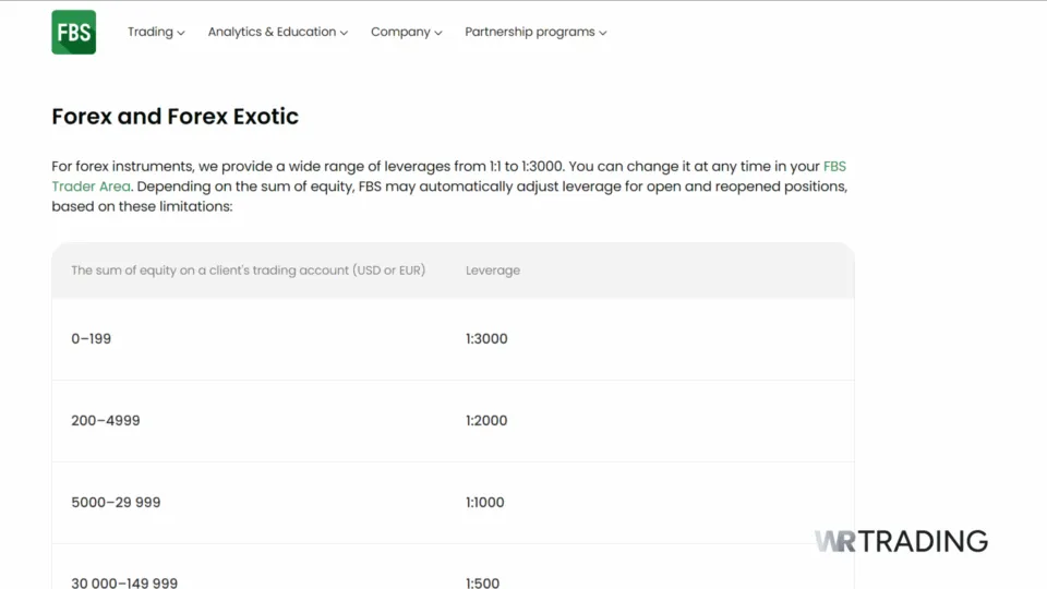 FBS Offshore Forex Broker