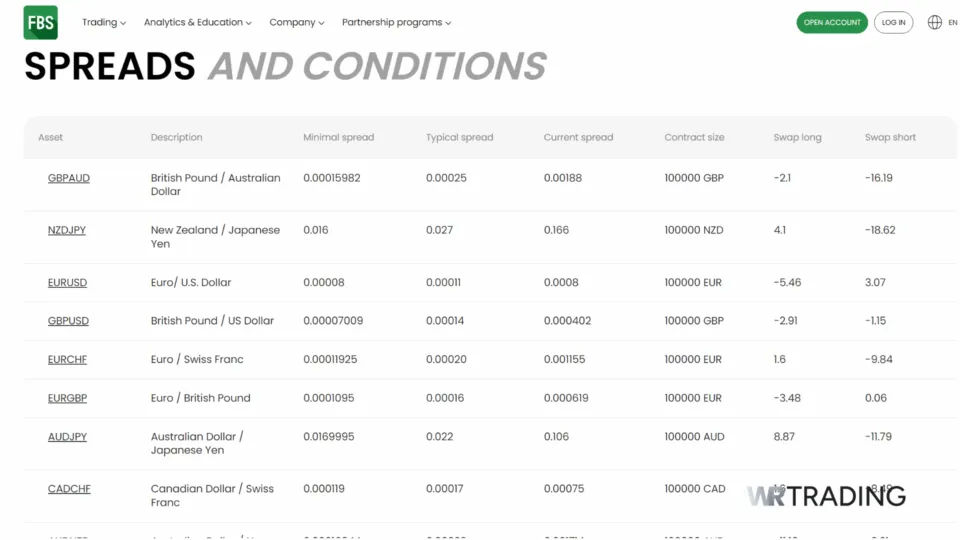 FBS Spreads and Conditions for Trading
