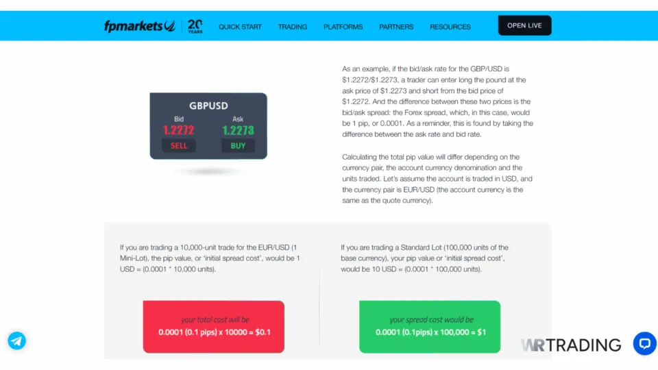 FP Markets Spreads Explained