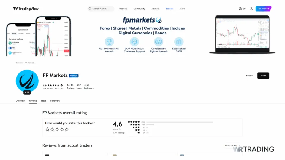 FP Markets broker profile on TradingView platform