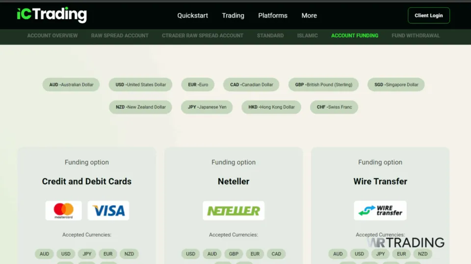 IC Trading Best Forex Broker that Accept Credit Cards