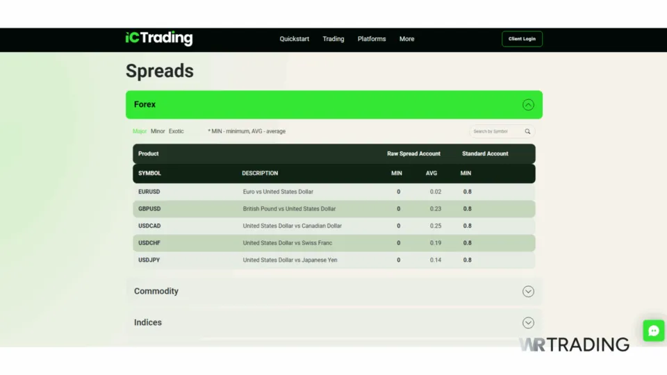 IC Trading Forex Scalping Details
