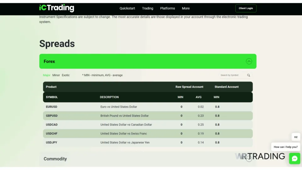 IC Trading Zero Spread Accounts