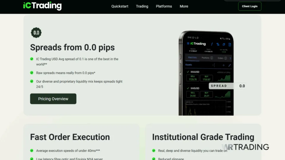 ICTrading STP Forex Broker