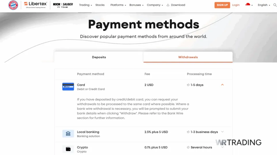Libertex Withdrawal Payment Methods