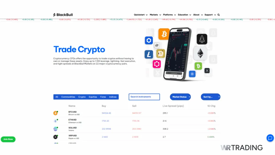 MetaTrader 4 BlackBull Markets Crypto Trading Instruments