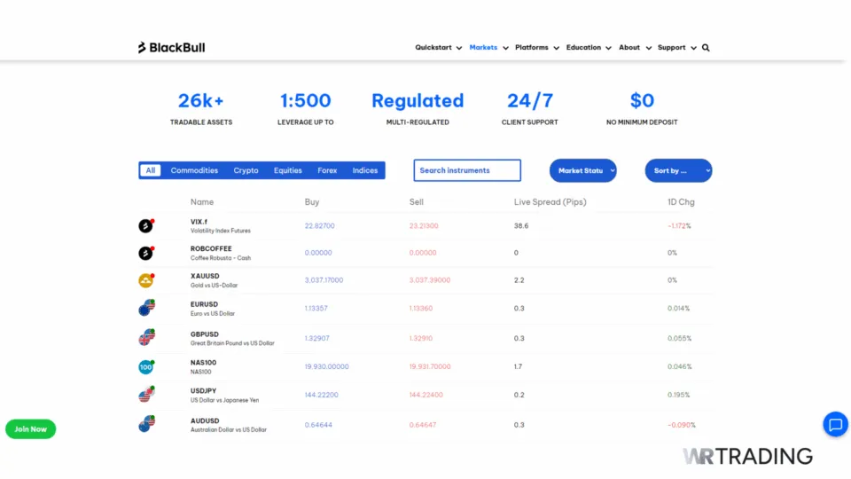 MetaTrader 4 Broker BlackBull Markets Trading Conditions