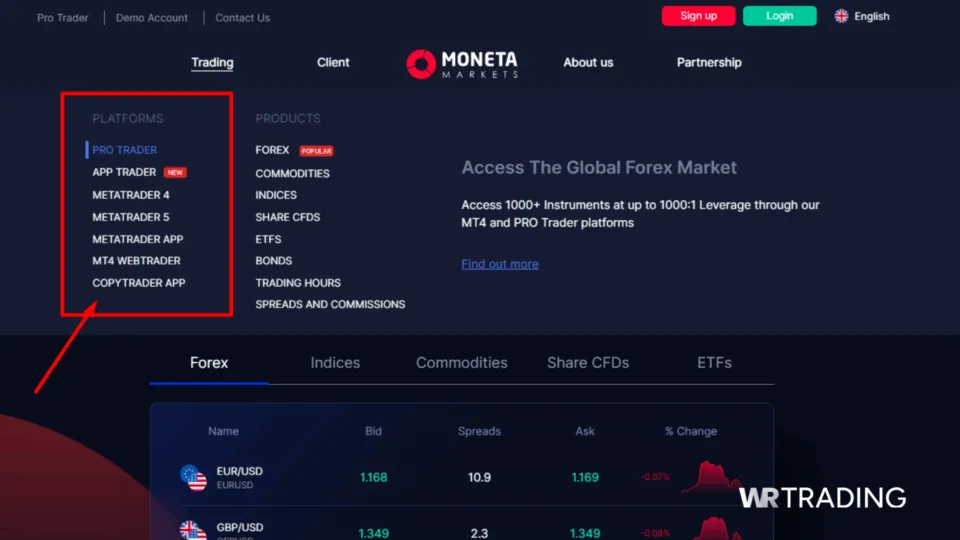 Moneta Markets Trading Platforms Available