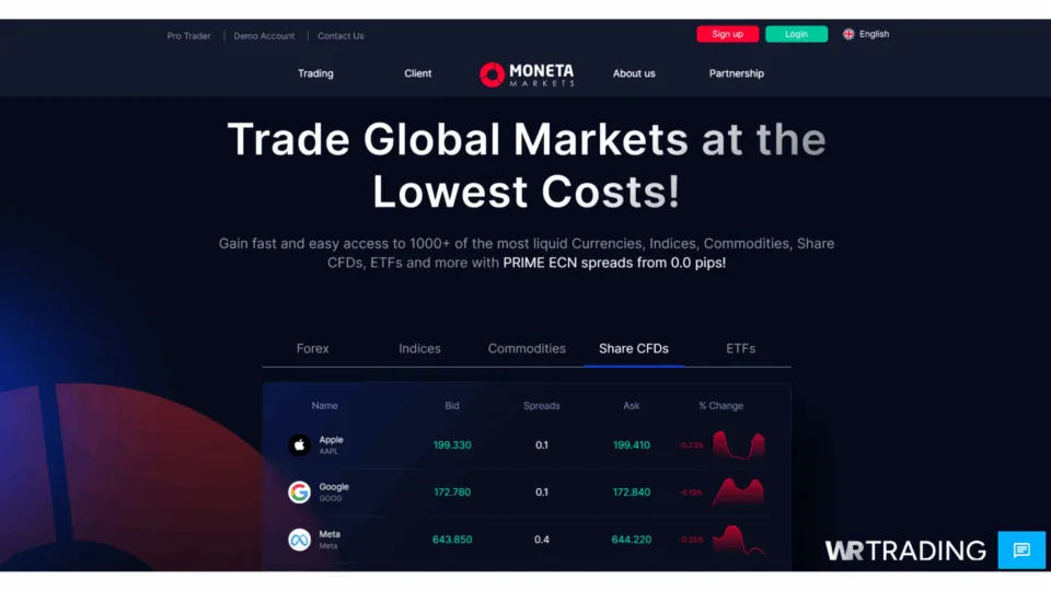 Moneta Markets CFD Trading and Assets
