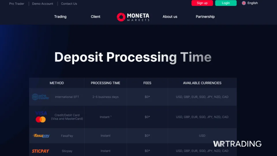 Moneta Markets Best Forex Broker that Accept Credit Cards